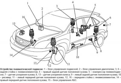 Устройство пневмоподвески